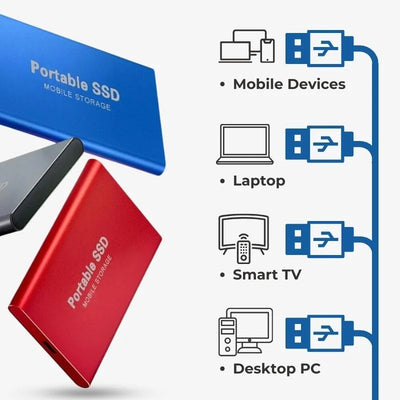 Ultra-fast external SSD - portable